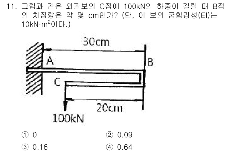 건설기계설비기사 2017년 11번 - B점의 처짐량을 계산하기 위해서는 외팔보에 작용하는 하중과 모멘트를 고려... 에 관한 핵심 기출문제