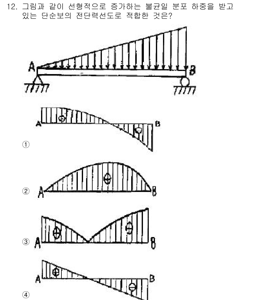 건설기계설비기사 2017년 12번 - 주어진 도형은 분포 하중이 증가하는 형태로 나타나며, 이러한 하중 분포는... 에 관한 핵심 기출문제