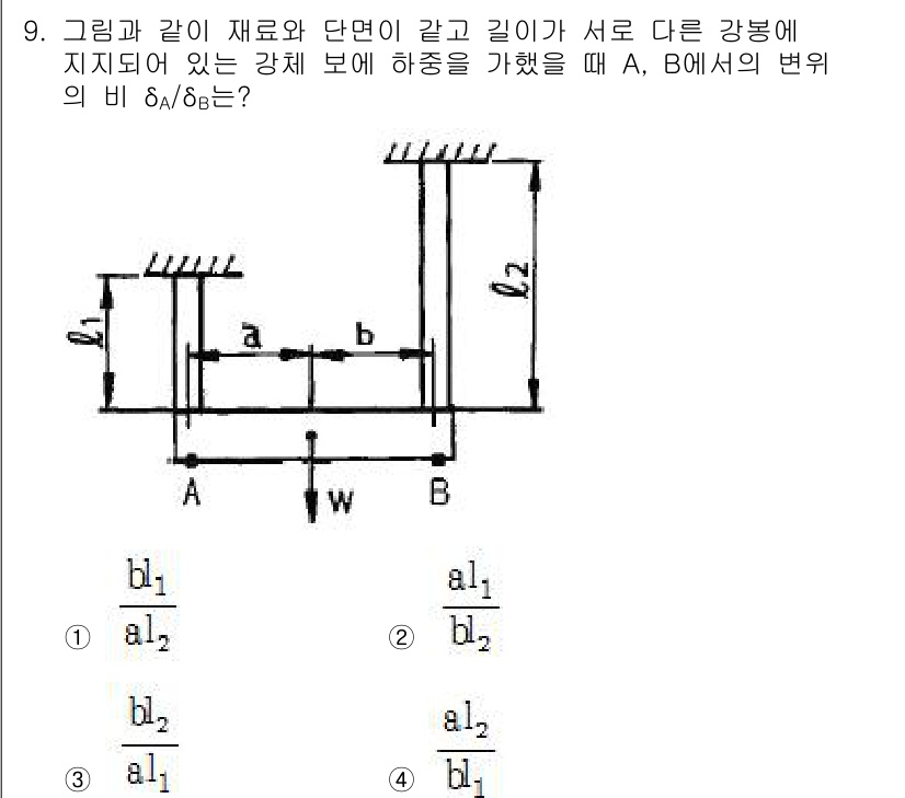 건설기계설비기사 2017년 9번 - 문제에서 주어진 구조의 하중전달 메커니즘을 고려할 때, 각 점 A와 B에... 에 관한 핵심 기출문제