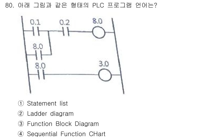 생산자동화산업기사 2015년 80번 - 주어진 그림은 라이다 다이어그램 형태로, PLC 프로그램에서의 전기 회로... 에 관한 핵심 기출문제