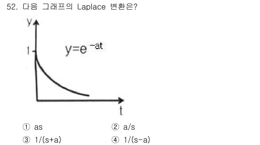 생산자동화산업기사 2016년 52번 - 해당 자격증의 핵심 개념을 묻는 객관식 문제