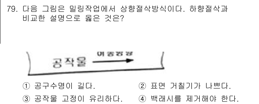 생산자동화산업기사 2017년 79번 - . 공작물 고정이 유리하다.

해설: 마일리지 작업에서 공작물의 고정은 ... 에 관한 핵심 기출문제
