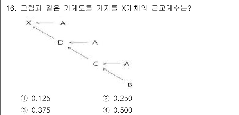 축산기사 2015년 16번 - 주어진 그래프에서 X가 C와 D의 자식으로 연결된 모습입니다. 따라서 X... 에 관한 핵심 기출문제