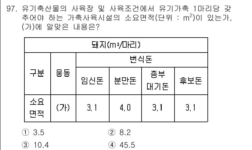 유기농업기사 2017년 97번 - 유기농업 기사 과목에서 제시된 소면적(가)과 필요한 자원을 고려할 때, ... 에 관한 핵심 기출문제