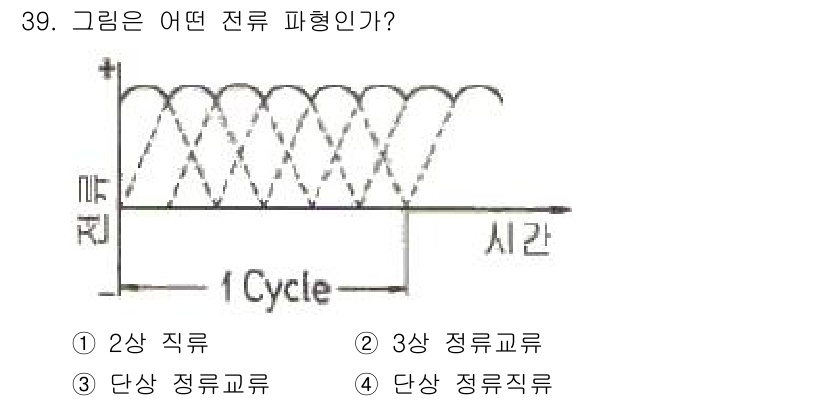 자기비파괴검사기사(구) 2016년 39번 - 이 그래프는 전류의 주기적인 변화를 보여주며, 파형이 두 개의 정점으로 ... 에 관한 핵심 기출문제