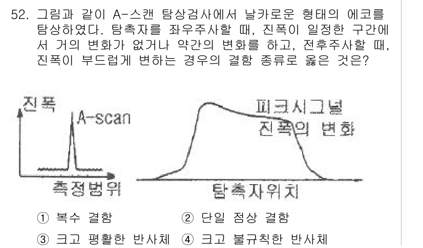 초음파비파괴검사기사(구) 2016년 52번 - A-스캔과 B-스캔에서의 결합 방식은 신호의 반사 특성에 따라 다르다. ... 에 관한 핵심 기출문제