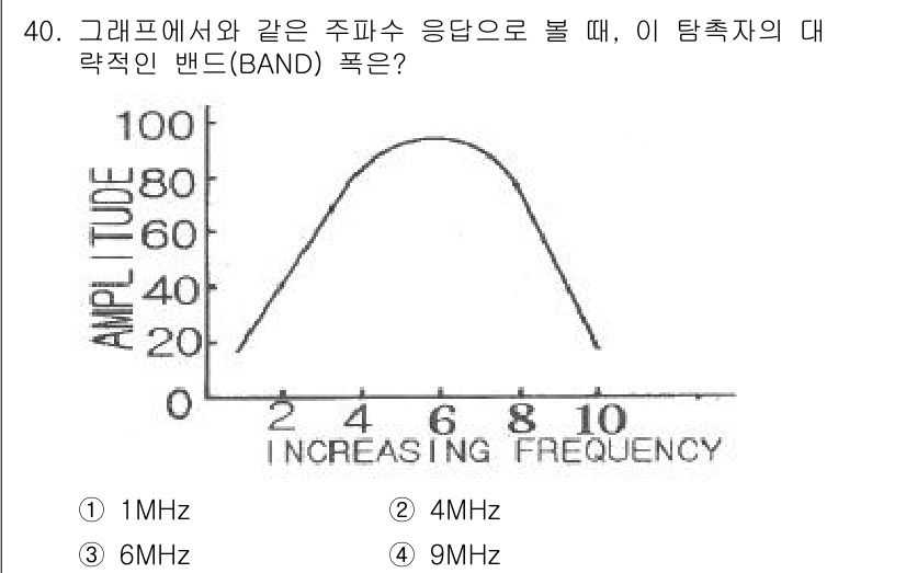 초음파비파괴검사기사 2016년 40번 - 주파수 응답 그래프에서 최댓값이 나타나는 주파수는 시스템의 공진 주파수에... 에 관한 핵심 기출문제