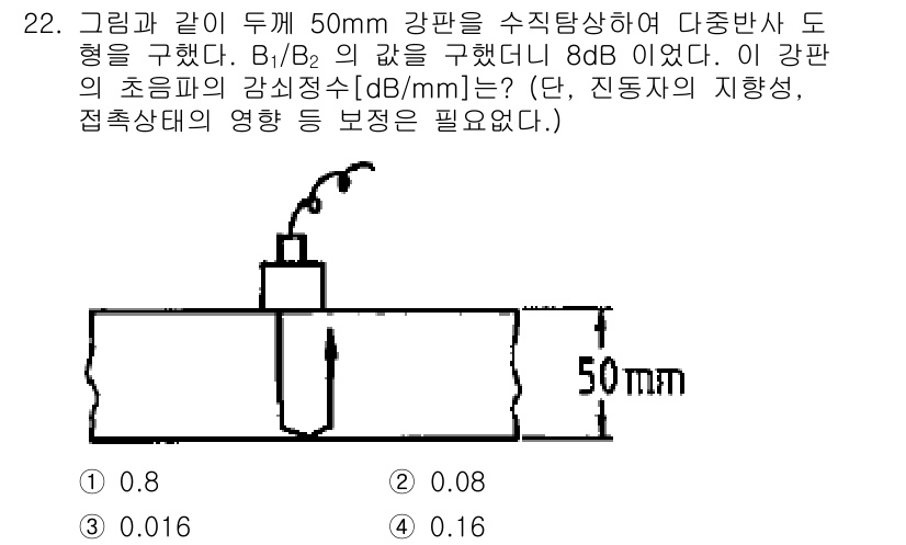 초음파비파괴검사기사(구) 2017년 22번 - 주어진 조건에서 초음파의 감쇠는 8dB로 나타났다. 감쇠 계수는 강판의 ... 에 관한 핵심 기출문제
