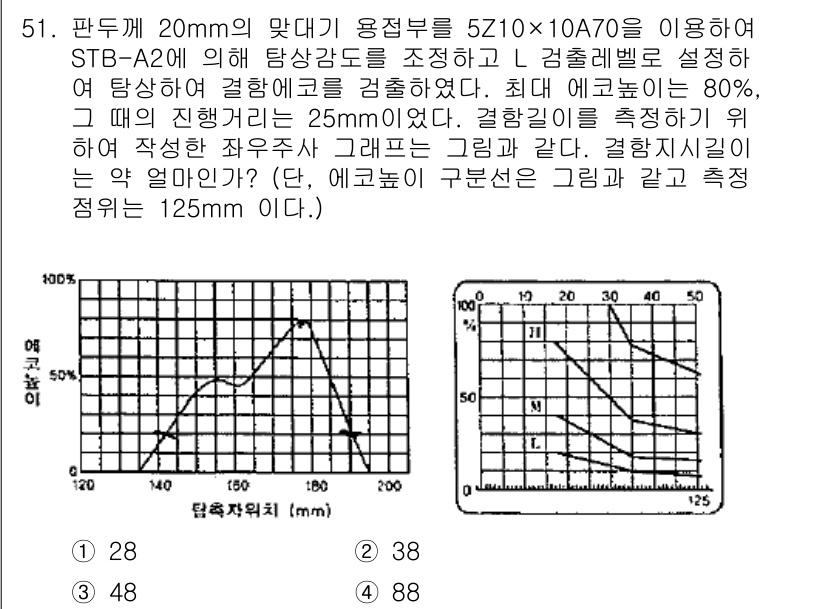 초음파비파괴검사기사 2017년 51번 - 주어진 문제에서, 최대 에르코프선의 기울기를 고려할 때, 20mm의 맞대... 에 관한 핵심 기출문제