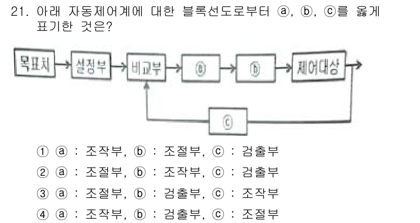 에너지관리산업기사 2015년 21번 - 정답 2번의 이유는, 각 부서의 역할에 따라 에너지 관리의 흐름을 명확하... 에 관한 핵심 기출문제