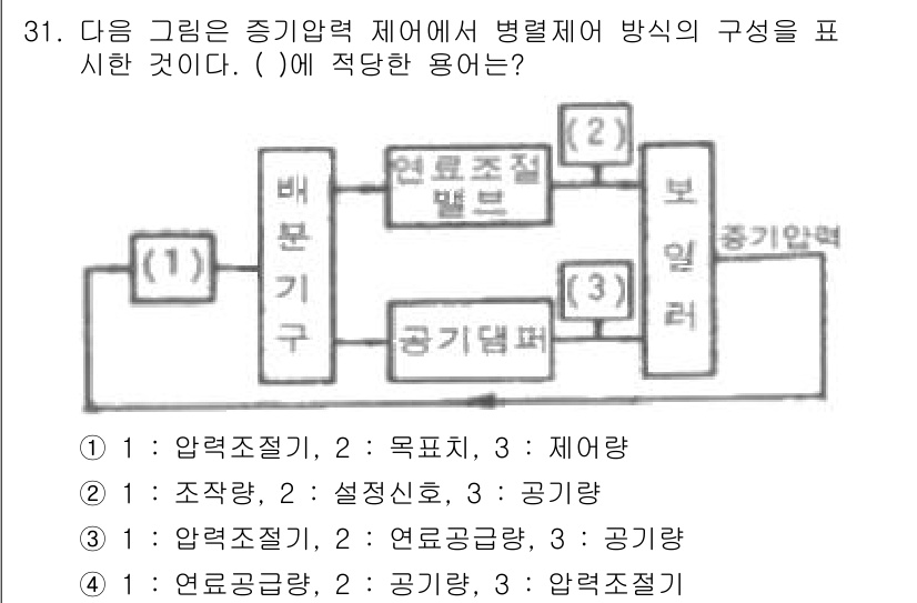 에너지관리산업기사 2015년 31번 - 주어진 그림은 증기압력 제어에서 병렬 제어 방식을 나타냅니다. ( )에 ... 에 관한 핵심 기출문제