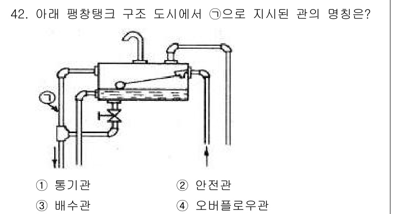 에너지관리산업기사 2016년 42번 - 정답은 2번 '안전관'입니다. 안전관은 배관 시스템에서 압력이 일정 수준... 에 관한 핵심 기출문제