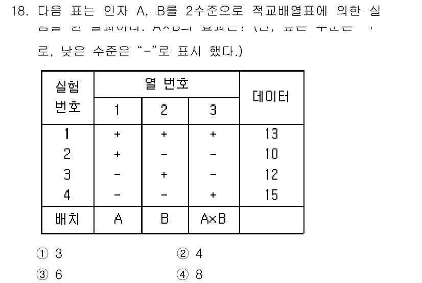 품질경영산업기사 2015년 18번 - 해설: 문제는 실험 결과를 기반으로 A와 B의 결합을 제시하고 있으며, ... 에 관한 핵심 기출문제