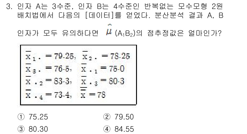 품질경영산업기사 2015년 3번 - 문제에서 주어진 데이터는 두 인자의 반응을 통해 처리되었습니다. 각 인자... 에 관한 핵심 기출문제