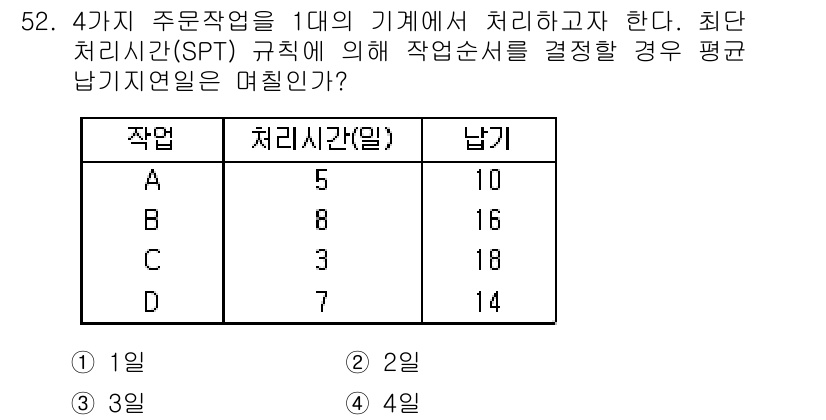 품질경영산업기사 2015년 52번 - 정답은 5일입니다. SPT 규칙에 따르면 평균 납기 지연일은 처리한 작업... 에 관한 핵심 기출문제