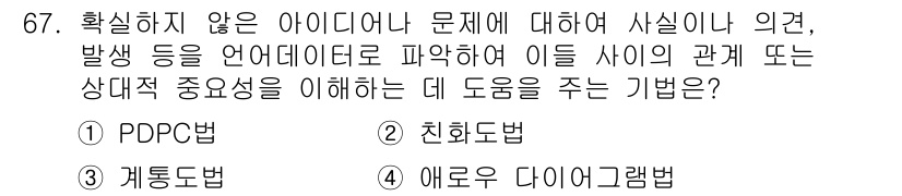 품질경영산업기사 2015년 67번 - . 친화도법  
해설: 친화도법은 다양한 아이디어나 의견 간의 관계를 시... 에 관한 핵심 기출문제