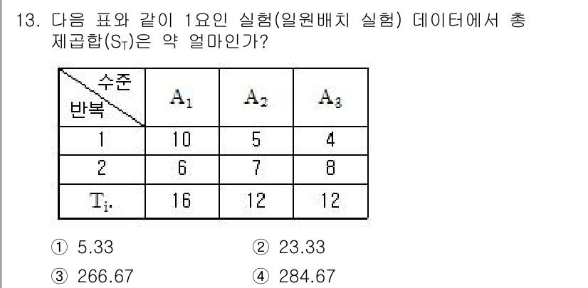 품질경영산업기사 2016년 13번 - 해당 자격증의 핵심 개념을 묻는 객관식 문제