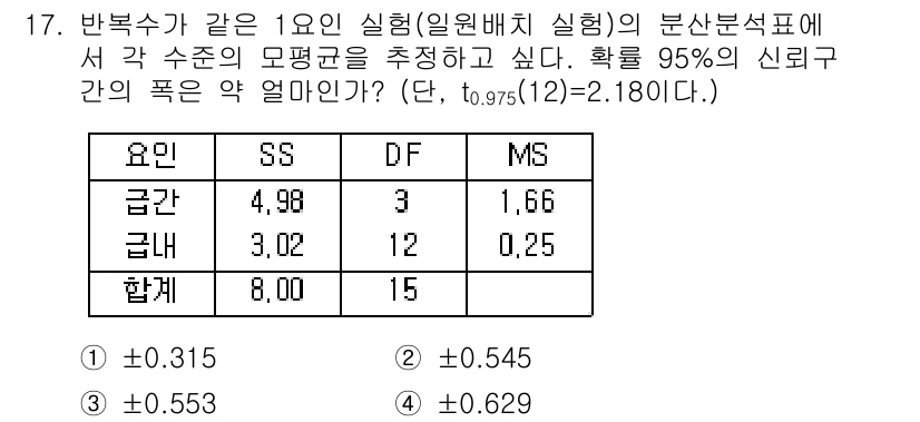 품질경영산업기사 2016년 17번 - 주어진 문제는 분산분석(ANOVA) 문제로, 각 수조의 평균 차이를 평가... 에 관한 핵심 기출문제