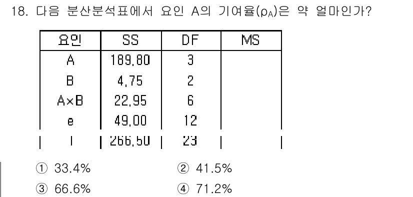 품질경영산업기사 2016년 18번 - 주어진 분산분석 표에서 A의 SS(제곱합)는 189.80이며, DF(자유... 에 관한 핵심 기출문제