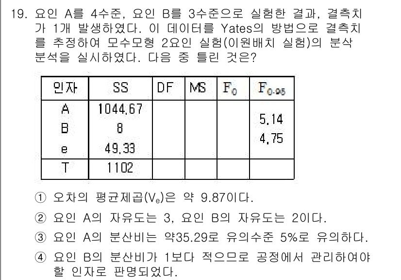 품질경영산업기사 2016년 19번 - 주어진 문제에서 F-검정을 통해 두 요인의 상호작용을 확인합니다. 요인 ... 에 관한 핵심 기출문제