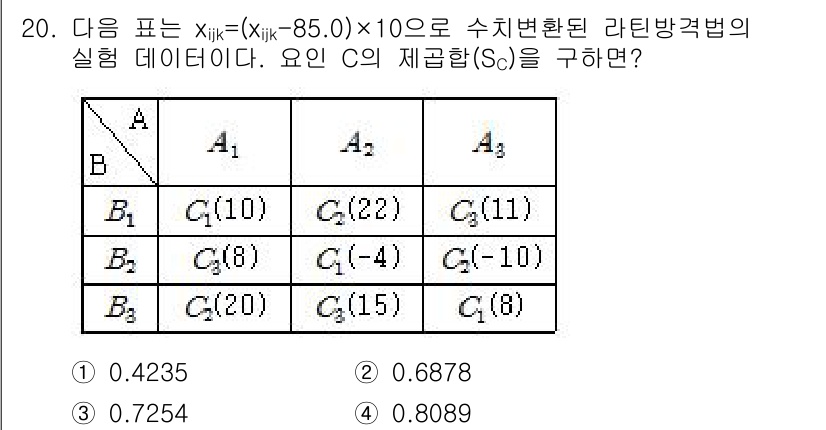 품질경영산업기사 2016년 20번 - 문제에서 주어진 데이터를 바탕으로 Sc를 구하기 위해 각각의 Cij 값을... 에 관한 핵심 기출문제
