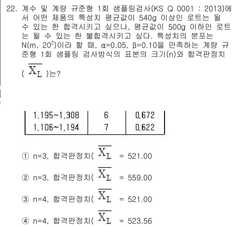 품질경영산업기사 2016년 22번 - 문제에서 제시된 평균과 표준편차를 바탕으로 신뢰구간을 구할 수 있습니다.... 에 관한 핵심 기출문제