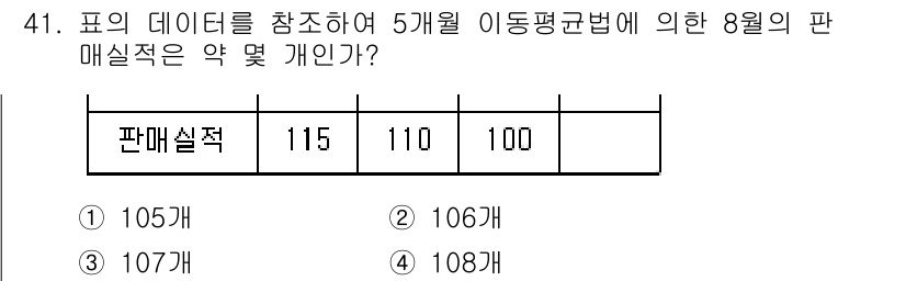 품질경영산업기사 2016년 41번 - 8월의 판매 실적을 5개월 이동평균으로 계산하면, 최근 5개월의 판매 실... 에 관한 핵심 기출문제