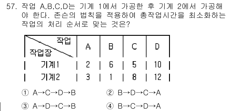 품질경영산업기사 2016년 57번 - 정답 2 (A → D → C → B)인 이유는, 존슨의 법칙에 따라 처리... 에 관한 핵심 기출문제