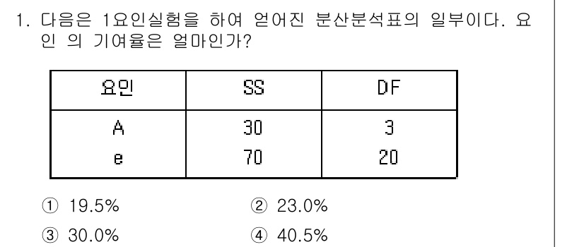 품질경영산업기사 2017년 1번 - 주어진 표에서 요인 A의 분산과 요인 e의 분산을 사용하여 평균제곱오차(... 에 관한 핵심 기출문제