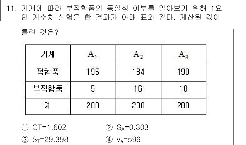품질경영산업기사 2017년 11번 - 부적합품 비율이 AR, A2, A3의 적합품 수에 따라 변화하며, CT와... 에 관한 핵심 기출문제