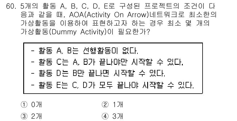 품질경영산업기사 2017년 60번 - 정답은 1입니다. 

활동 A, B, C, D, E, E2의 조건을 만족... 에 관한 핵심 기출문제