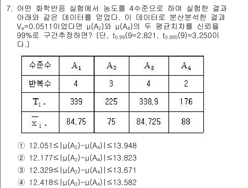 품질경영산업기사 2017년 7번 - 주어진 데이터의 평균과 분산을 기반으로 신뢰구간을 계산한 결과, 계산된 ... 에 관한 핵심 기출문제