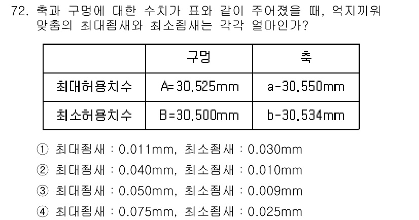 품질경영산업기사 2017년 72번 - 구명 A의 최대 허용치와 최소 허용치는 각각 30.525mm와 30.50... 에 관한 핵심 기출문제