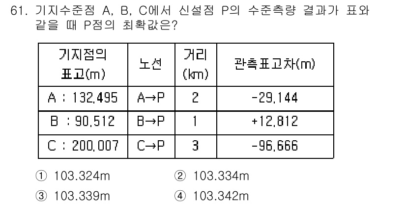 측량및지형공간정보산업기사 2015년 61번 - 정답은 2입니다. 각 기지점 A, B, C에서 신설점 P까지의 수치 측량... 에 관한 핵심 기출문제