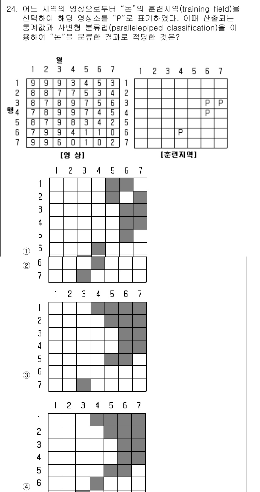 측량및지형공간정보산업기사 2016년 24번 - 이는 "P"와 "B"의 분포에 따라 훈련지와 테스트지의 경계가 잘 구분되... 에 관한 핵심 기출문제