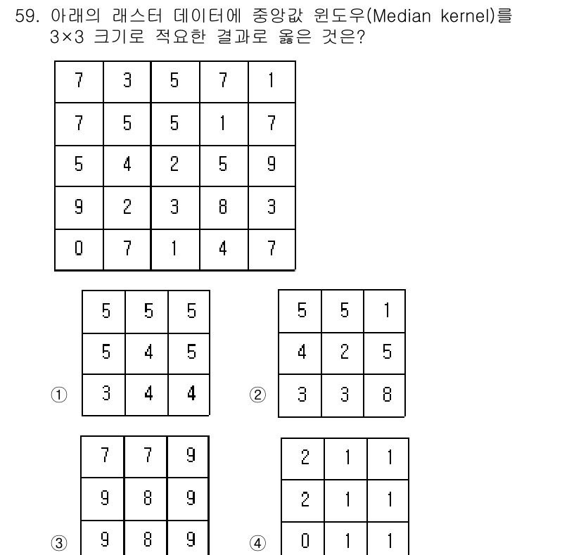 측량및지형공간정보산업기사 2017년 59번 - 3x3 크기의 미디안 커널을 적용하면 각 픽셀의 주변 9개의 값을 고려하... 에 관한 핵심 기출문제