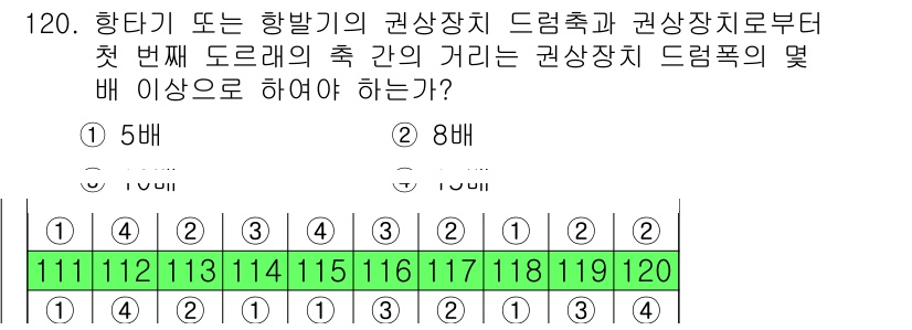 산업안전기사 2018년 120번 - 항공기 또는 항발기의 권상장치 드럼축과 권상장치로부터 첫 번째 도래의 축... 에 관한 핵심 기출문제