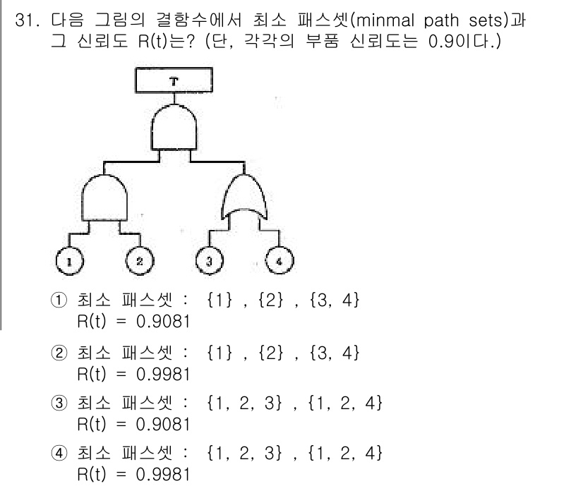 산업안전기사 2018년 31번 - 최소 패스셋은 신뢰도 R(t)를 최대화하는 집합으로, 주어진 그래프에서 ... 에 관한 핵심 기출문제