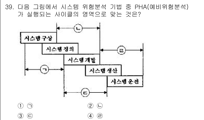 산업안전기사_필기 2018년 39번 - PHA(예비위험분석)는 시스템의 초기 단계에서 위험 요소를 식별하고 평가... 에 관한 핵심 기출문제