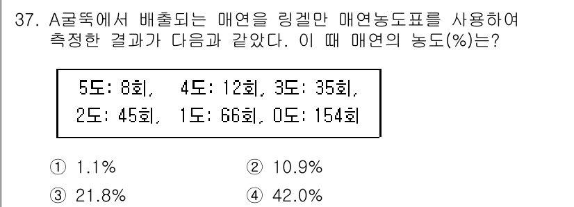 대기환경산업기사 2015년 37번 - 정답인 4번, 농도 42.0%의 이유는 매염의 농도를 계산할 때 주어진 ... 에 관한 핵심 기출문제