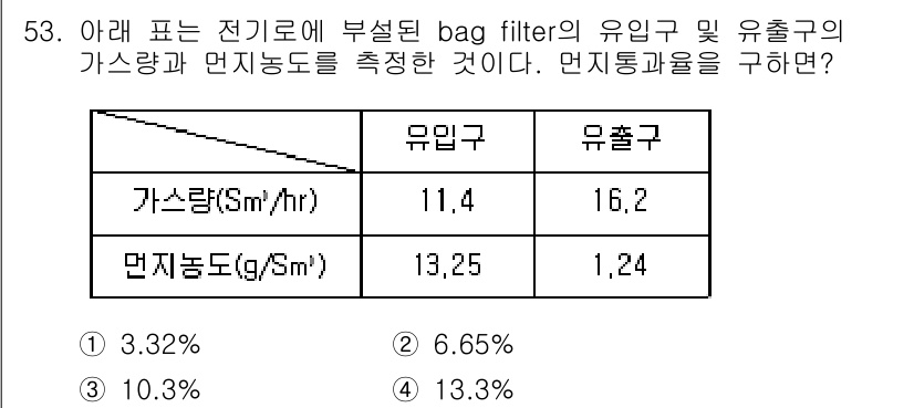 대기환경산업기사 2016년 54번 - 단위 변환 및 계산을 통해 먼지 통과율을 구할 수 있습니다. 유입과 유출... 에 관한 핵심 기출문제