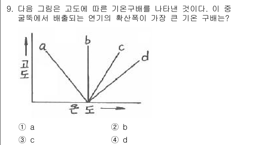 대기환경산업기사 2017년 9번 - 주어진 그림에서 각 기온 구배에 따라 대기의 안정성 및 불안정성을 판단할... 에 관한 핵심 기출문제