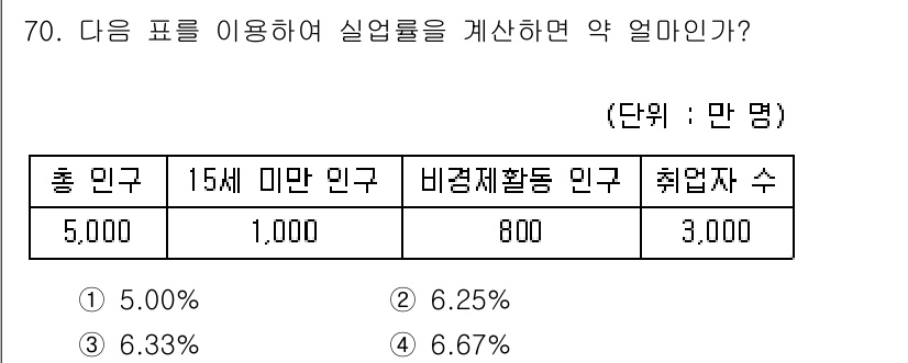 직업상담사_2급(구) 2018년 70번 - 해당 자격증의 핵심 개념을 묻는 객관식 문제