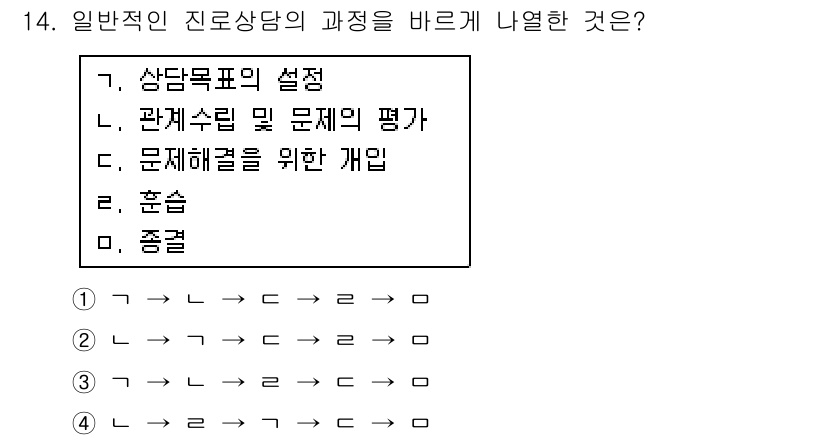 직업상담사_2급_필기 2018년 14번 - 정답은 5번 '종결'입니다. 일반적인 진로 상담의 과정은 상담 목표 설정... 에 관한 핵심 기출문제
