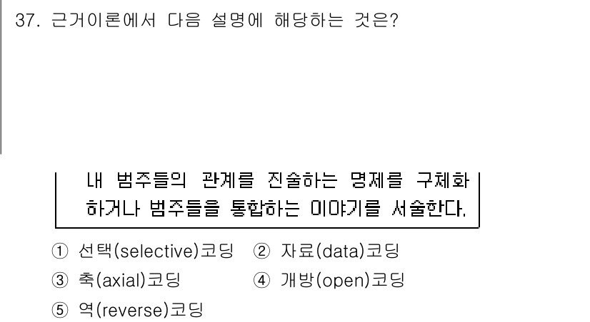 사회복지사_1급(1교시)(구) 2018년 37번 - . 선택(selective) 코딩

핵심 해설: 선택 코딩은 연구 주제와... 에 관한 핵심 기출문제