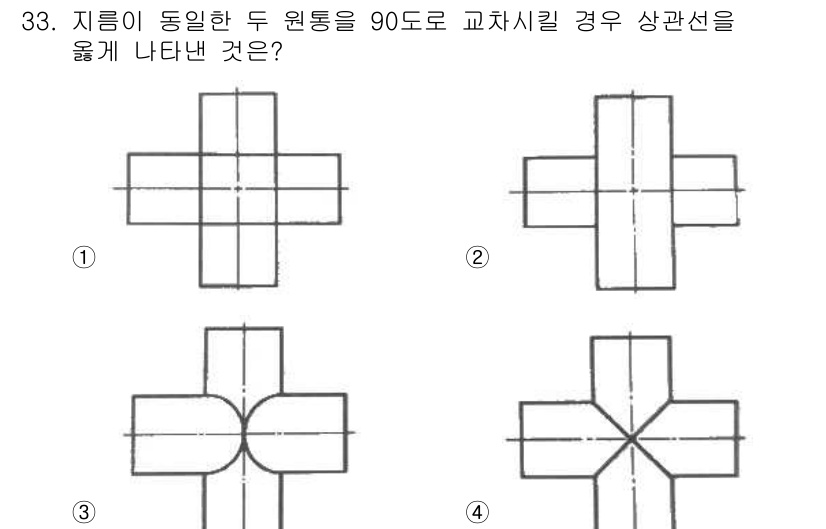 기계설계산업기사 2018년 33번 - 원통의 단면에서 두 원통이 90도로 교차할 경우, 교차하는 부분에서 원의... 에 관한 핵심 기출문제