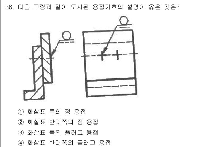 기계설계산업기사 2018년 36번 - 해당 자격증의 핵심 개념을 묻는 객관식 문제