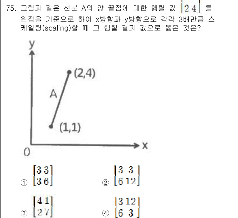 기계설계산업기사 2018년 75번 - 주어진 그래프에서 점 A의 좌표 \((2, 4)\)를 기준으로 \(x\)... 에 관한 핵심 기출문제