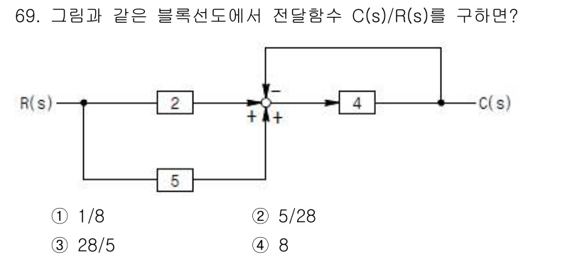 전기기사 2018년 69번 - 주어진 시스템에서 비례적 특성을 고려하여 C(s)/R(s)를 구합니다. ... 에 관한 핵심 기출문제