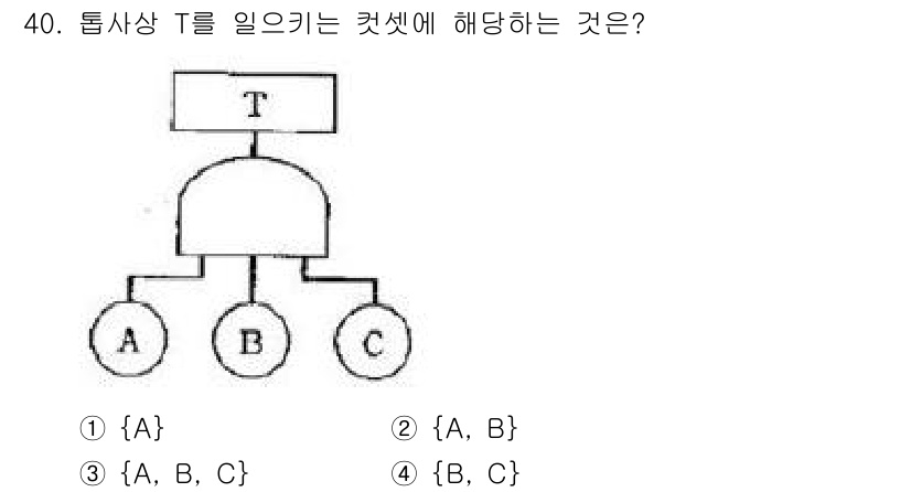 산업안전산업기사 2018년 40번 - 정답은 1번 {A}입니다. 톱사상 T를 일으키는 원인은 A, B, C 중... 에 관한 핵심 기출문제